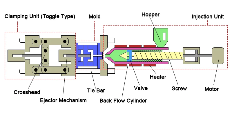 plastic injection machine – 1 plastic injection machine - 1